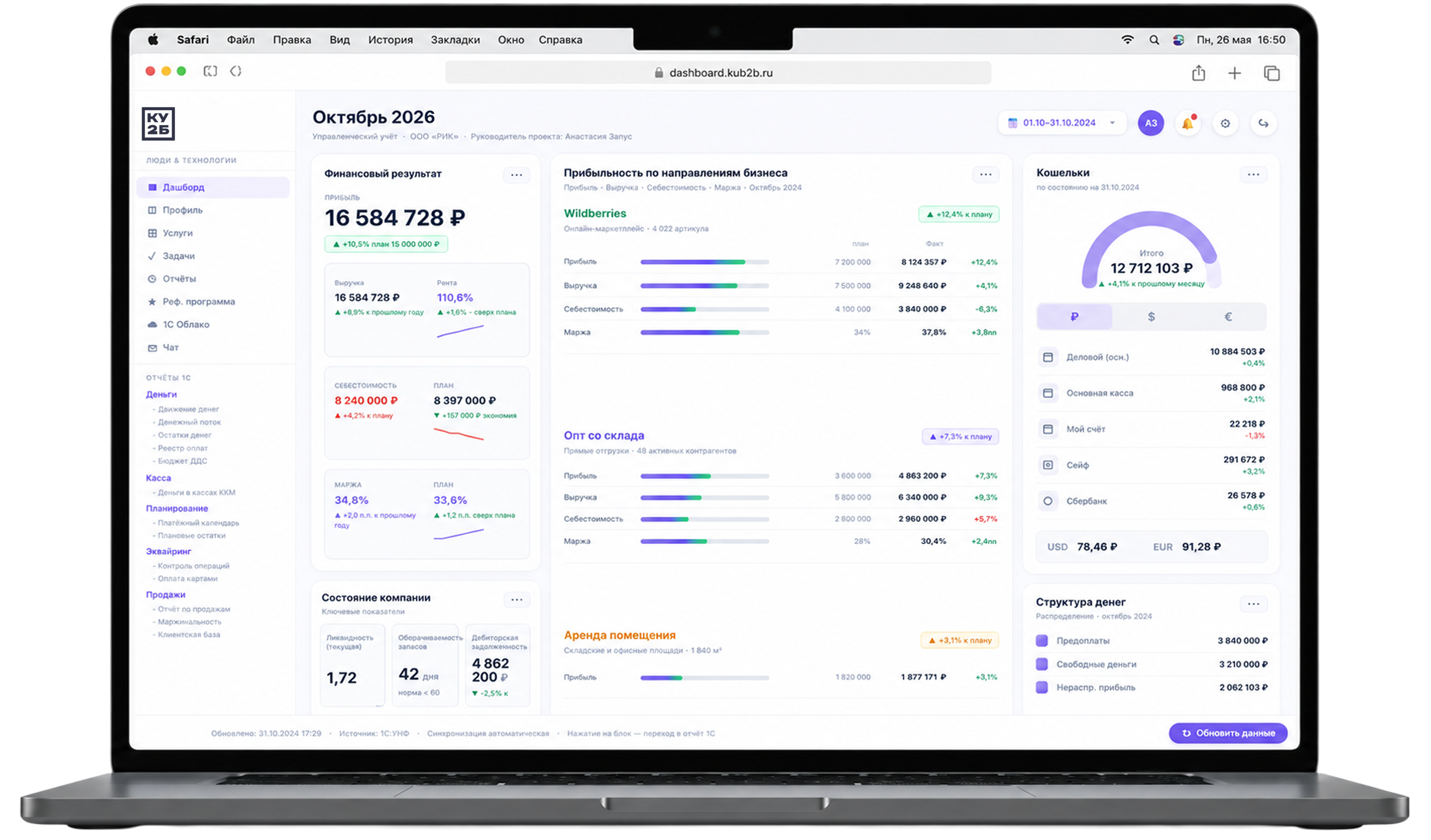 Дашборд финансовой отчетности